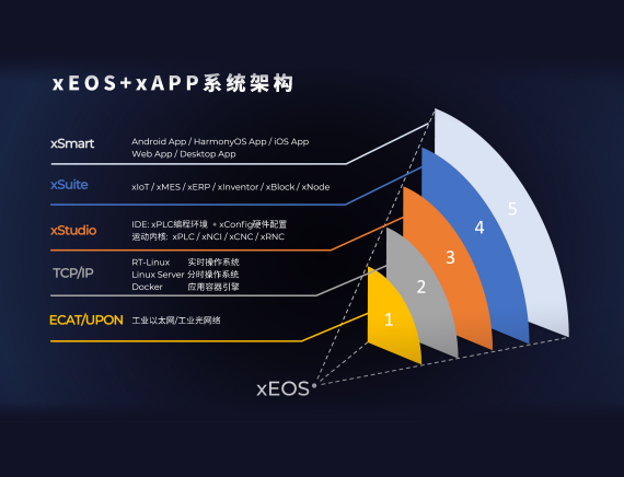 xEOS����ƽ̨